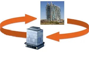 Understanding 1031 Exchange: Benefits for Investors in 2025 Cover